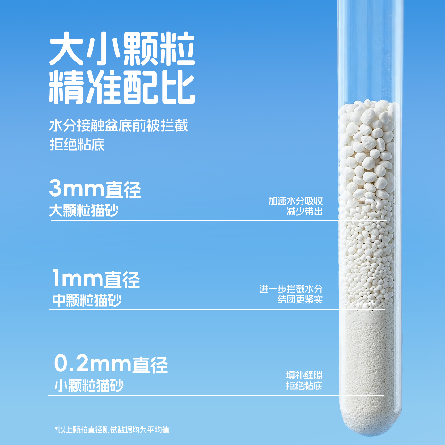 木薯猫砂		